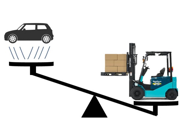 自動車vs2.5tフォークリフト