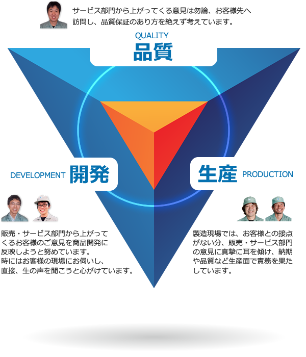 お客様の価値を実現する仕組み1