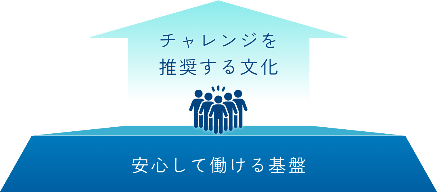 安心して働ける基盤 [イメージ]