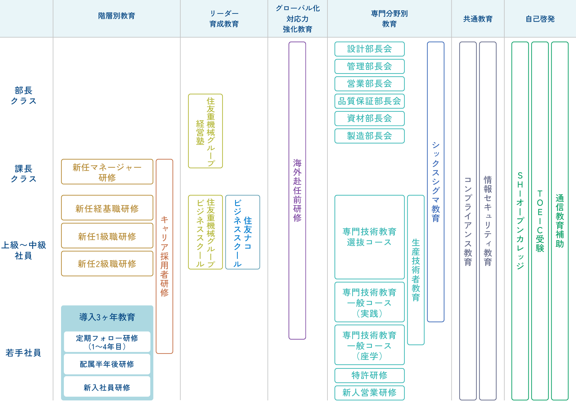 成長支援 [イメージ]